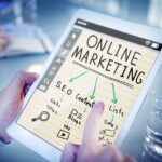 strategi digital marketing terdiri dari sosial media marketing, seo, sem, paid ads