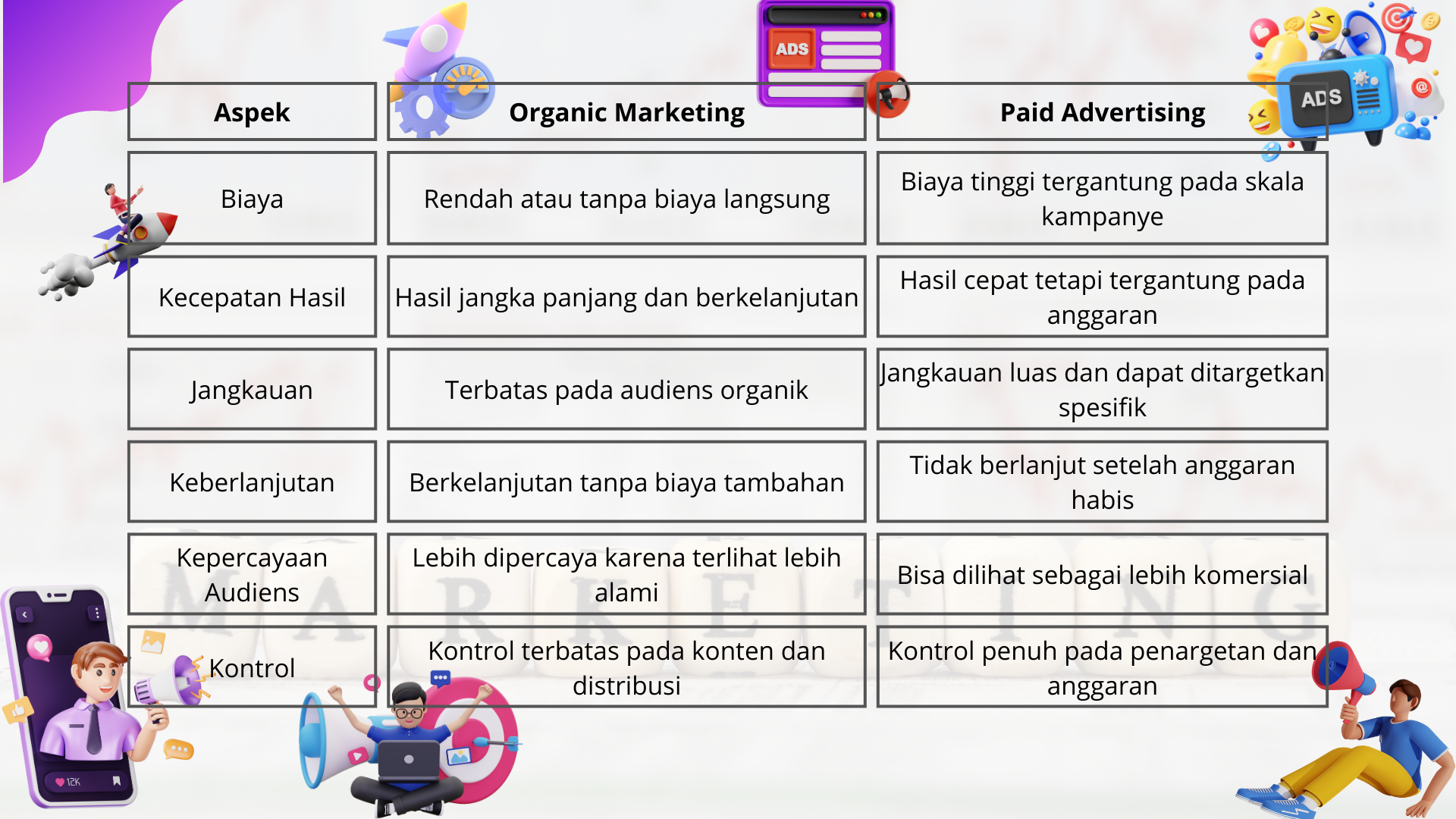 Perbandingan Organic Marketing dan Paid Advertising