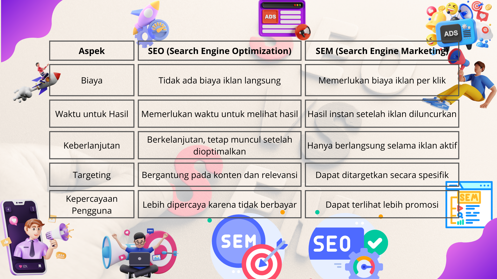 Perbedaan SEO vs SEM